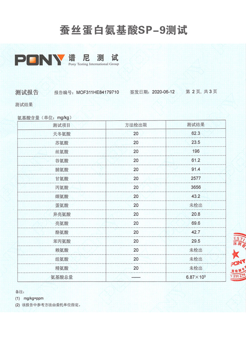檢測報告
